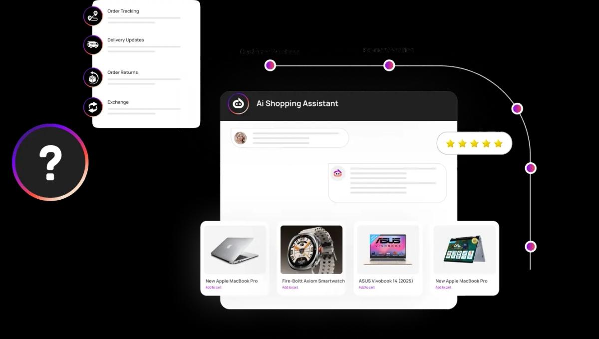 Handles Every Post-Purchase Query Instantly