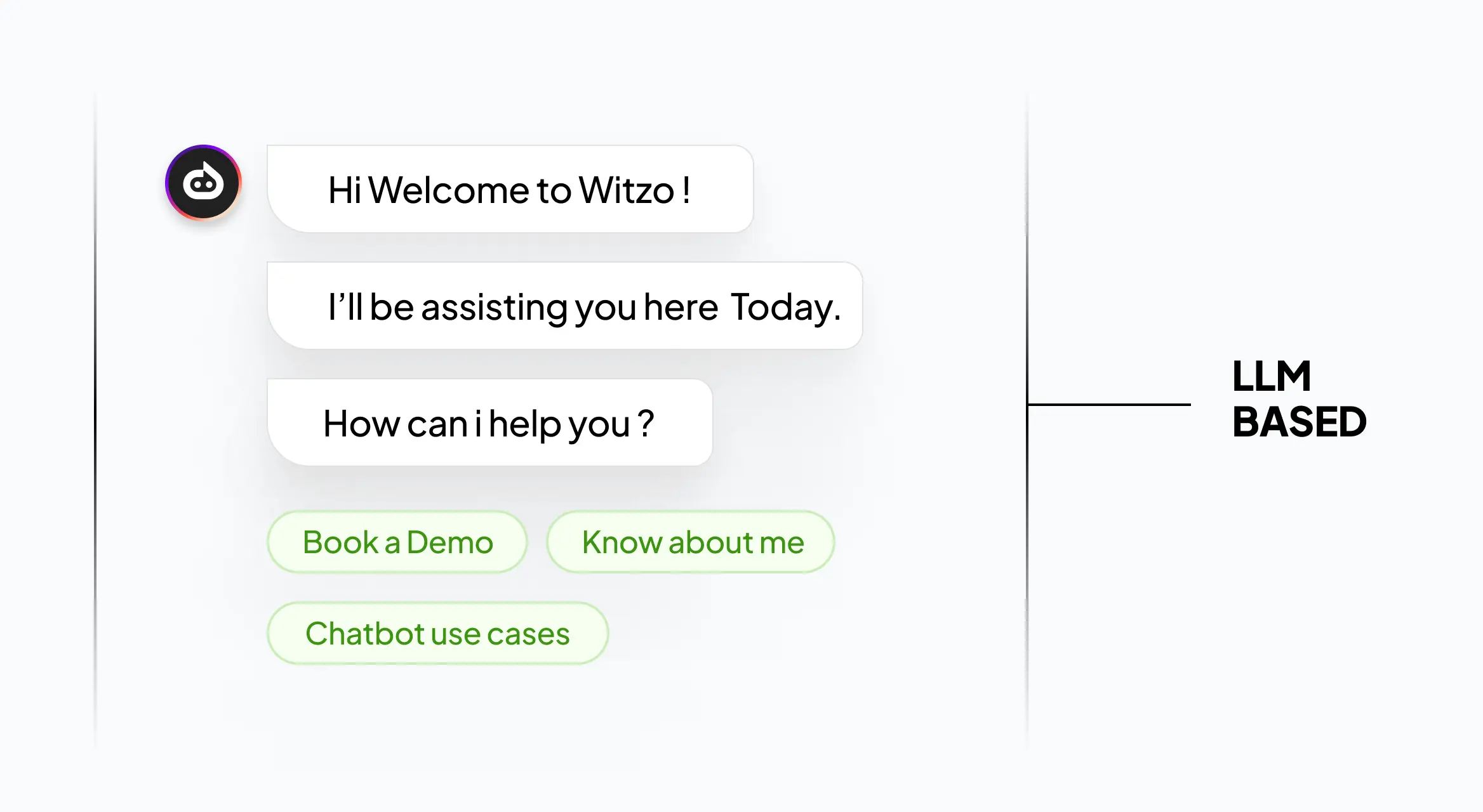 LLM-Based Custom Knowledge Bot
