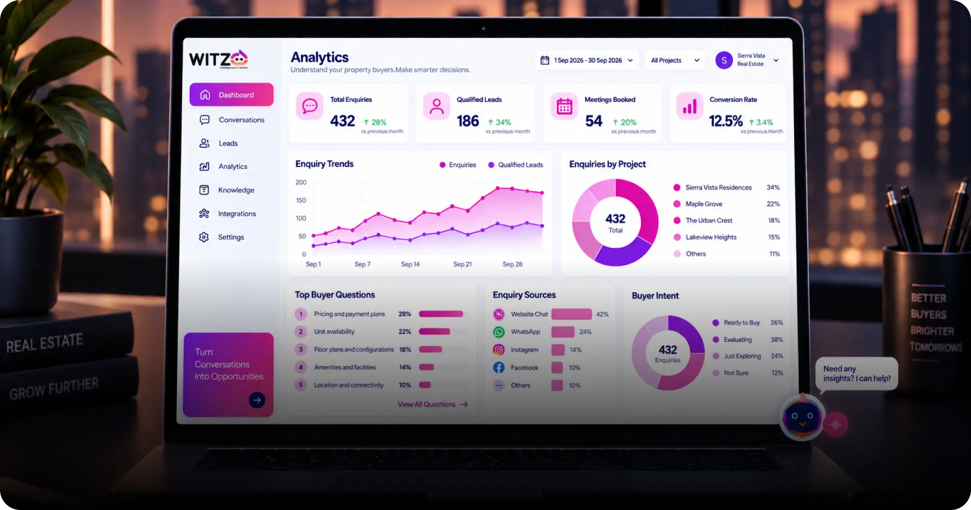 Analytics on Property Buyer Enquiries