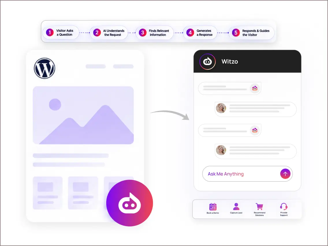 How Does an AI Chatbot Work on WordPress