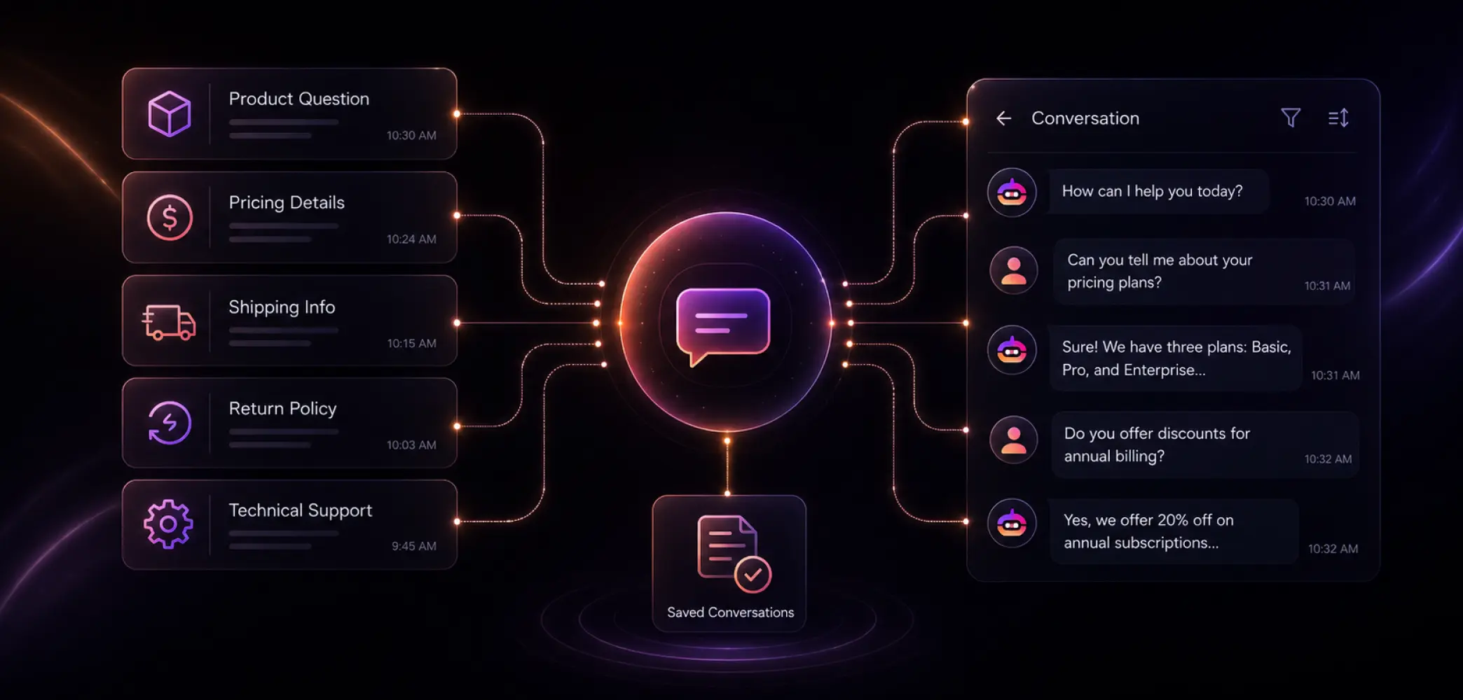 Conversation tracking