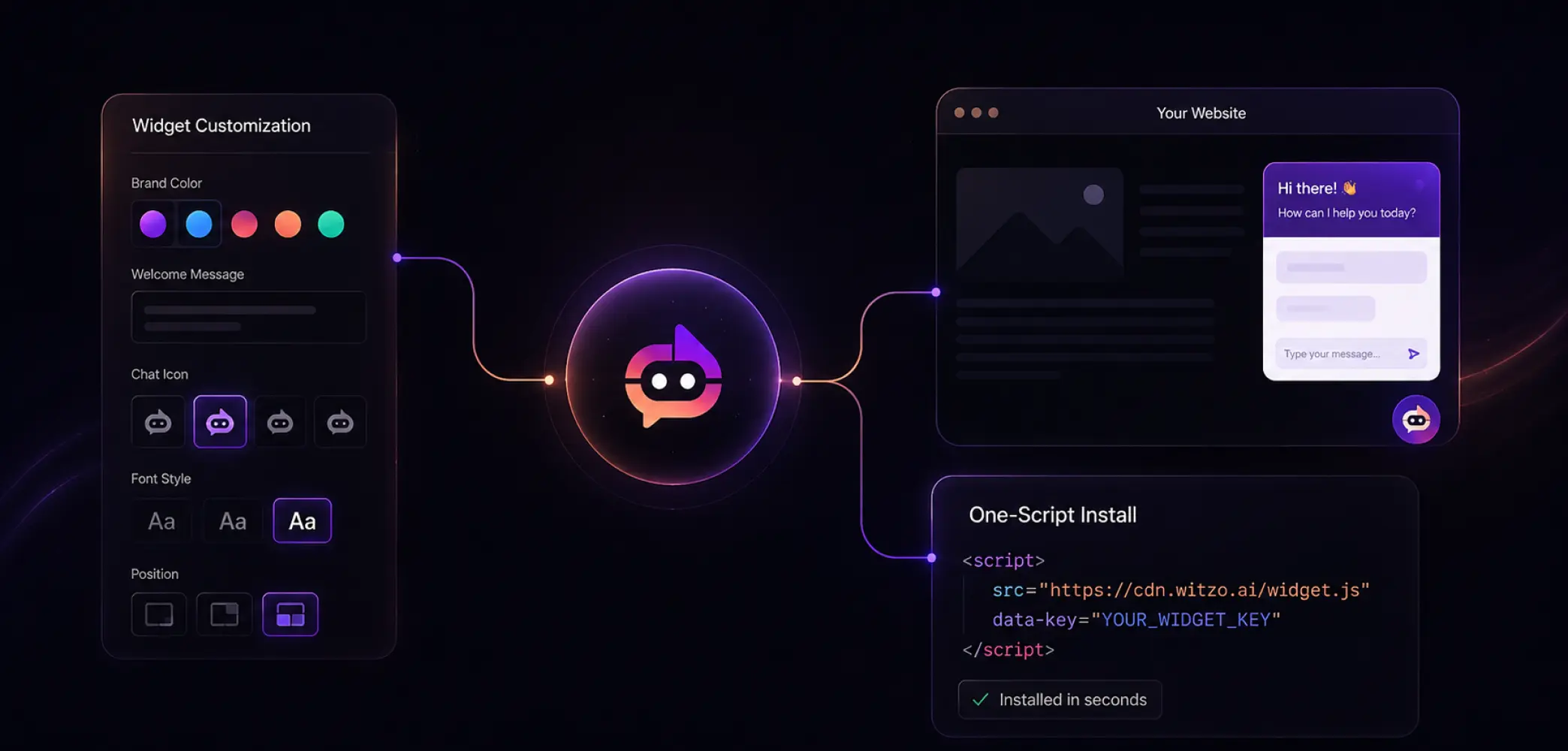 Customizable widget and one-script install