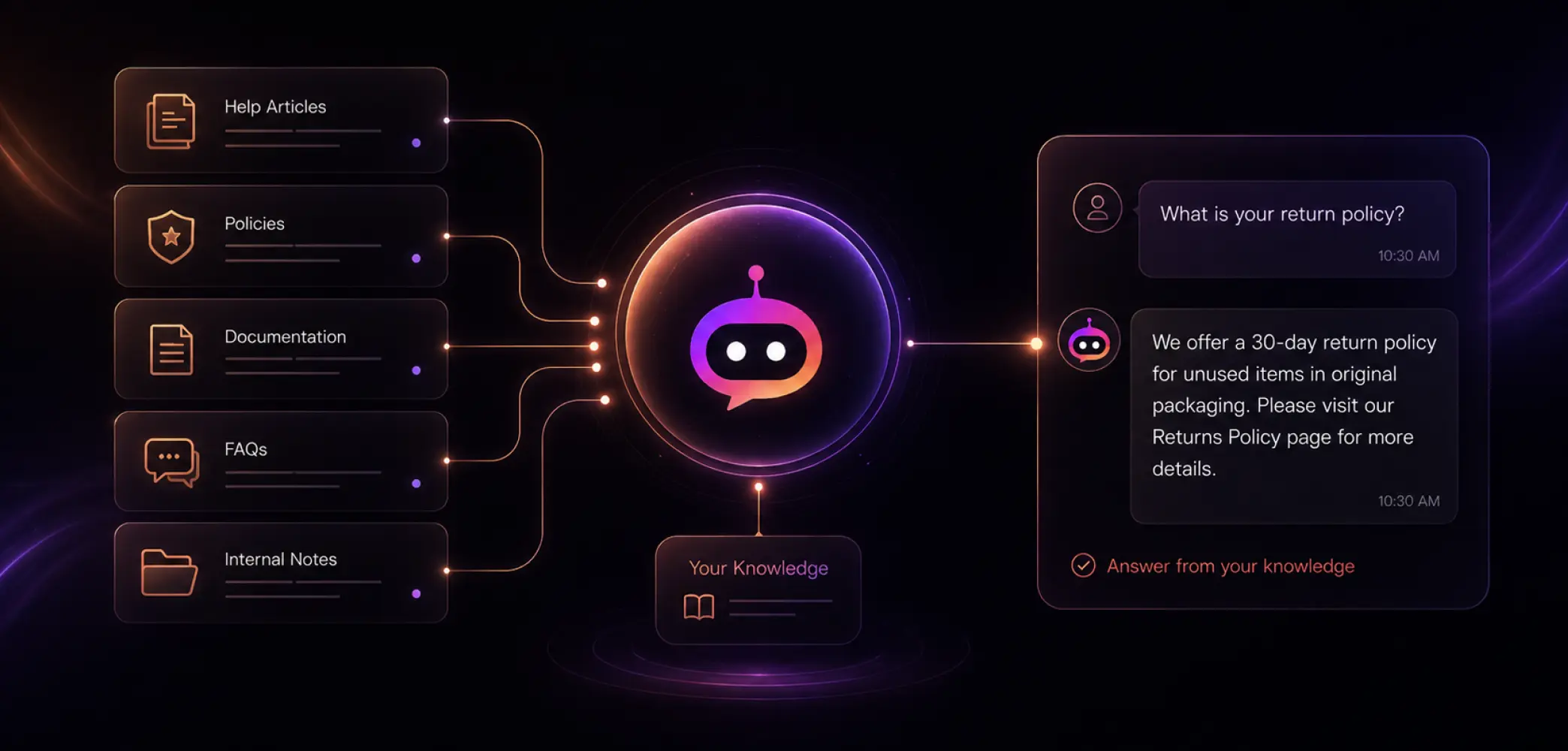 Instant answers from your knowledge