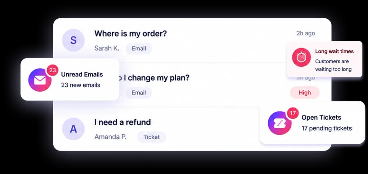 Long Response Times Frustrate Customers