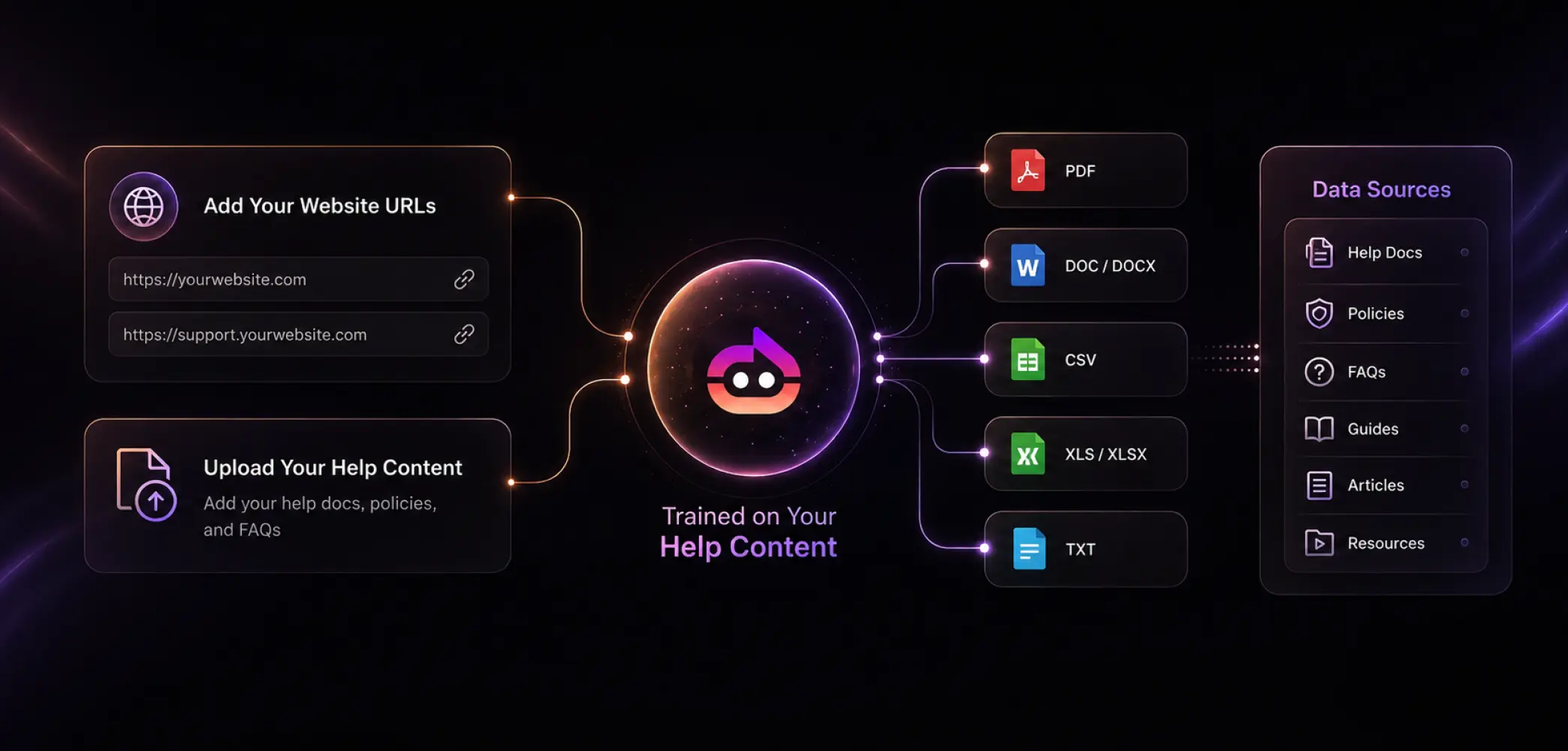 Trained on your help content