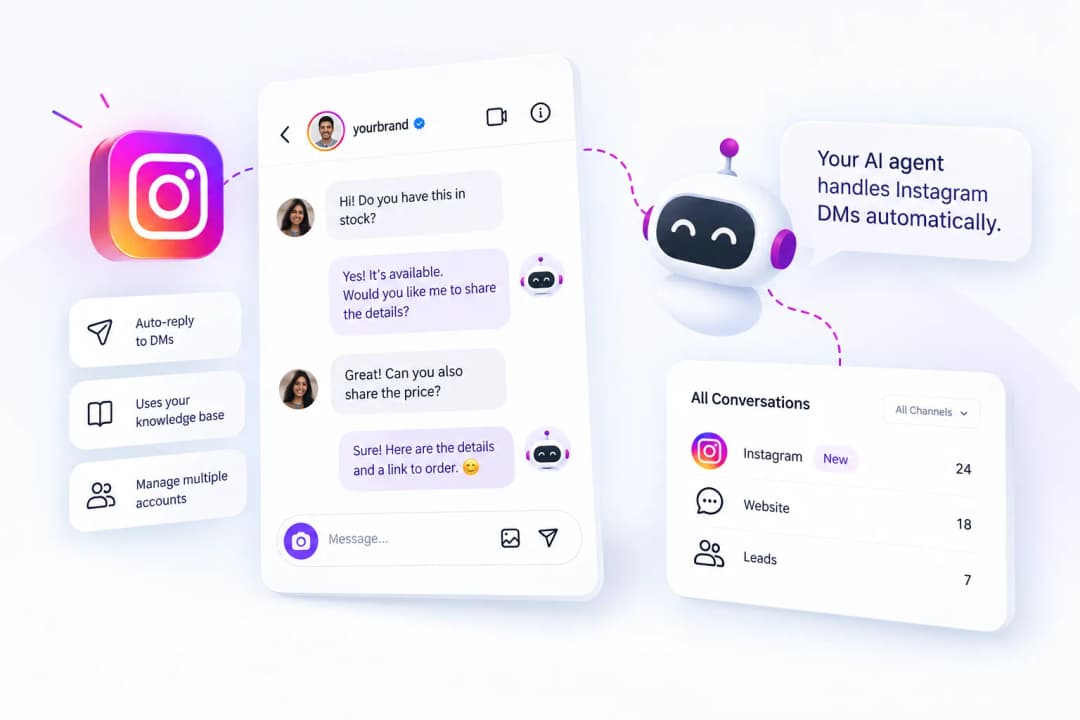 Instagram Integration in Witzo