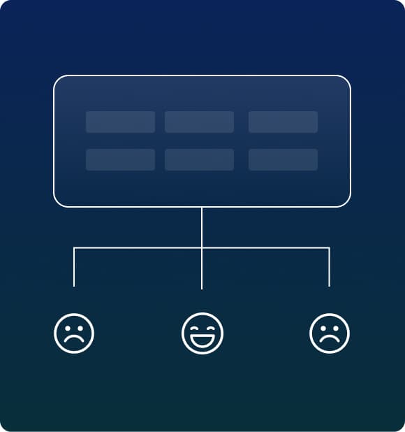 Sentiment analysis for review handling