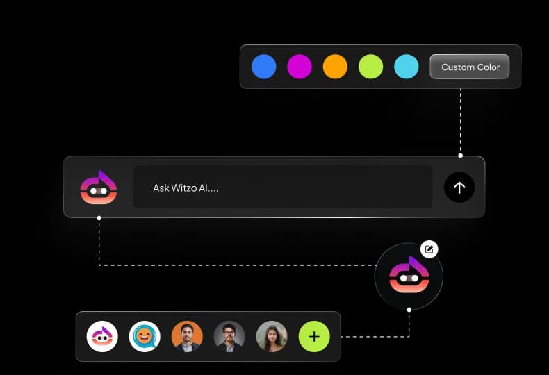 Customize the widgets