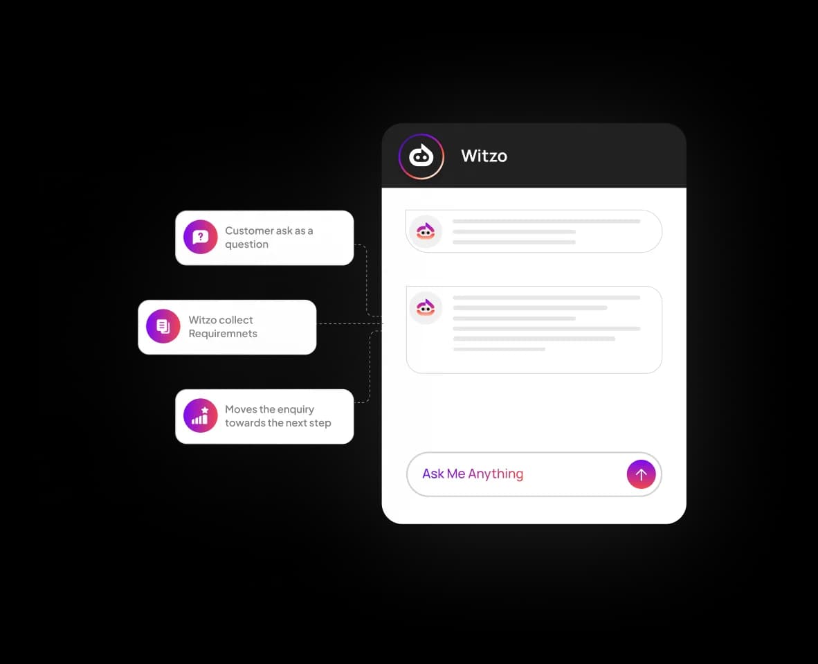 Automate Your WhatsApp Business