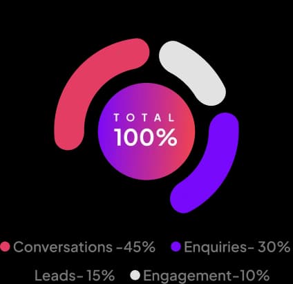 Analytics