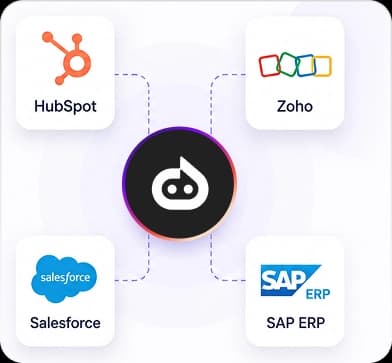 CRM/PMS integration