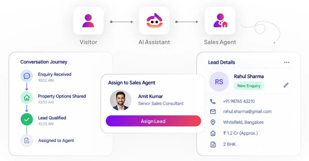 For Agents & Brokerages