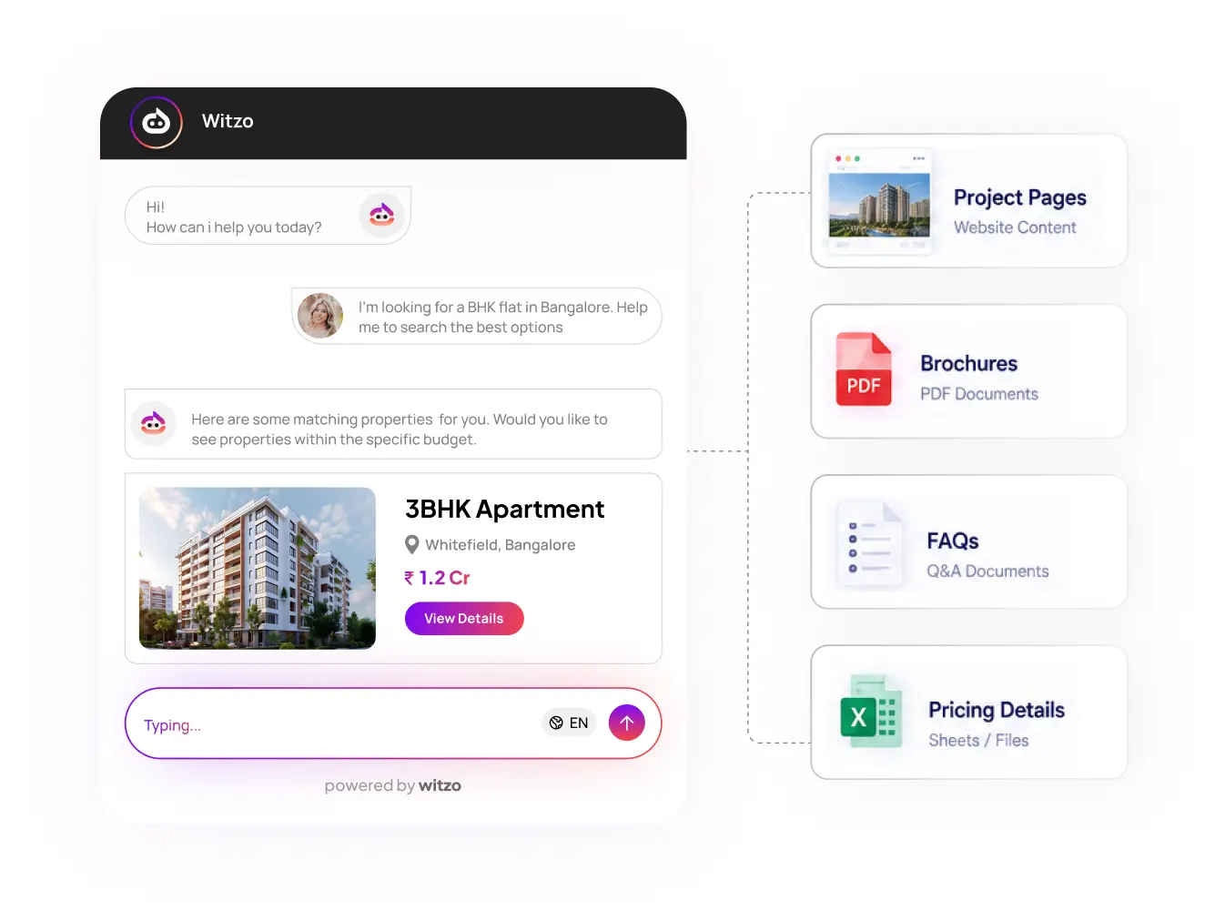 Learns From Your Property Information