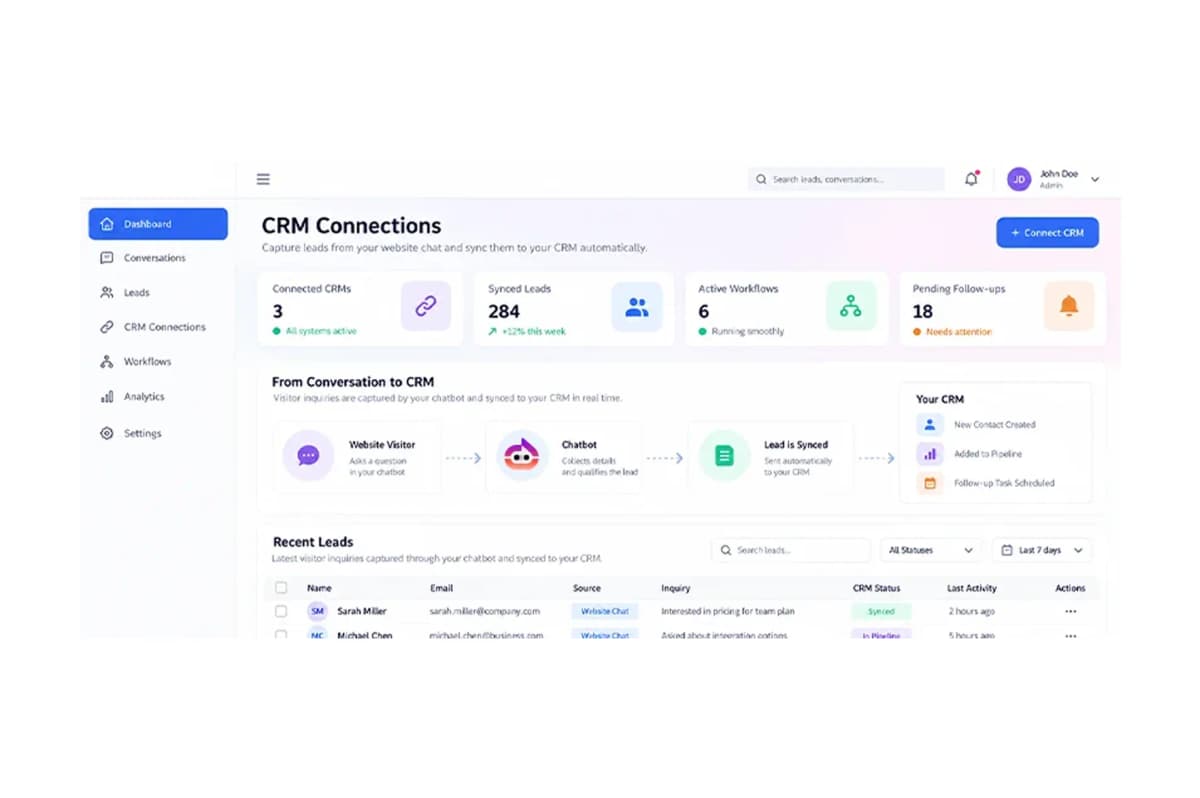 CRM Connections