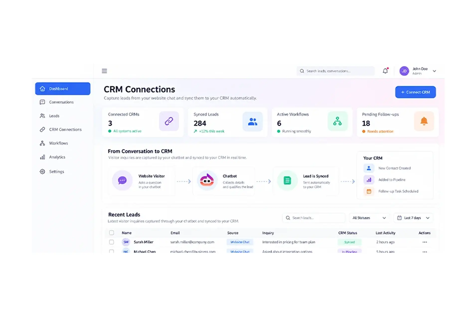 CRM Connections