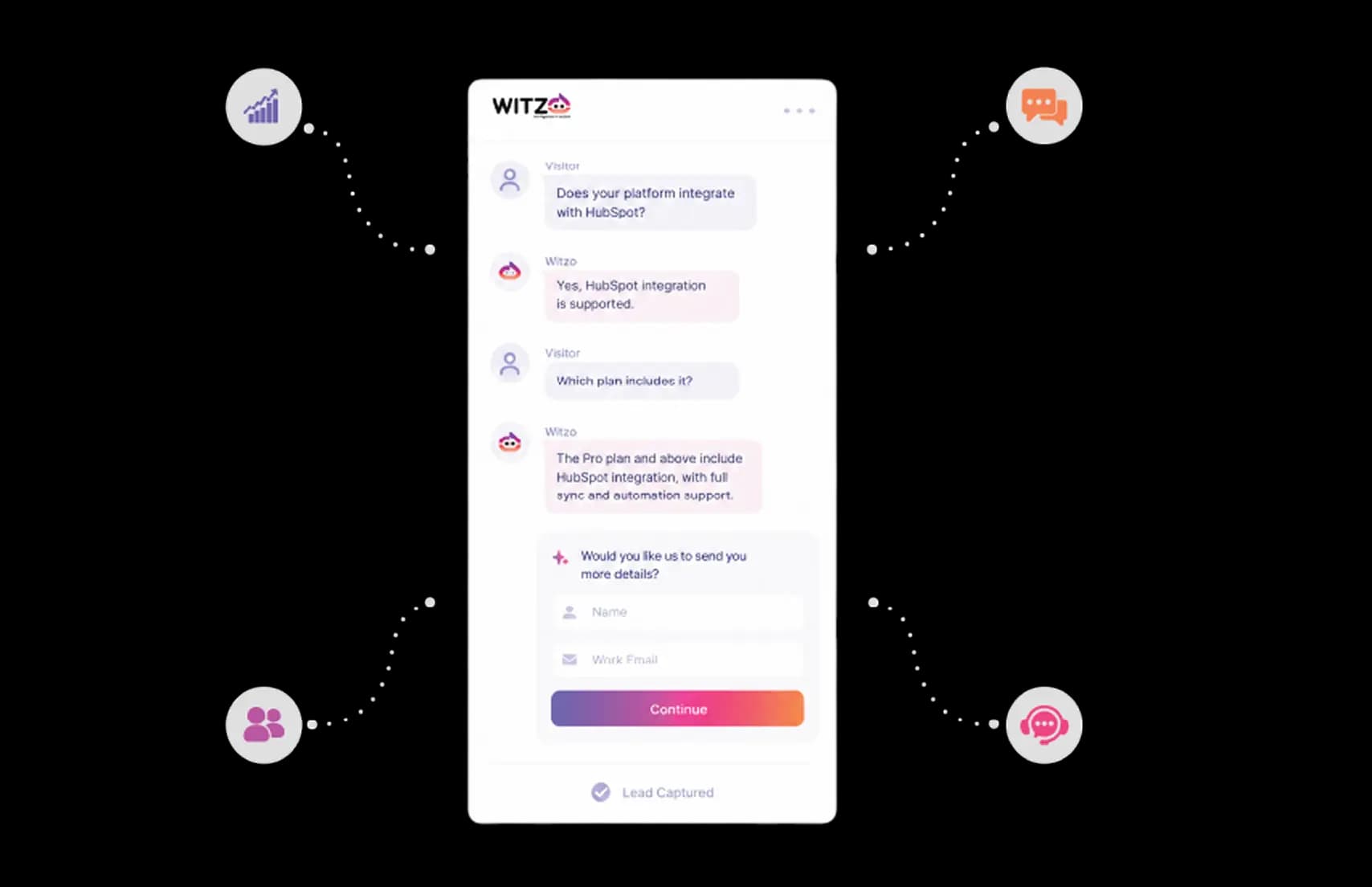 Automate Your WhatsApp Business