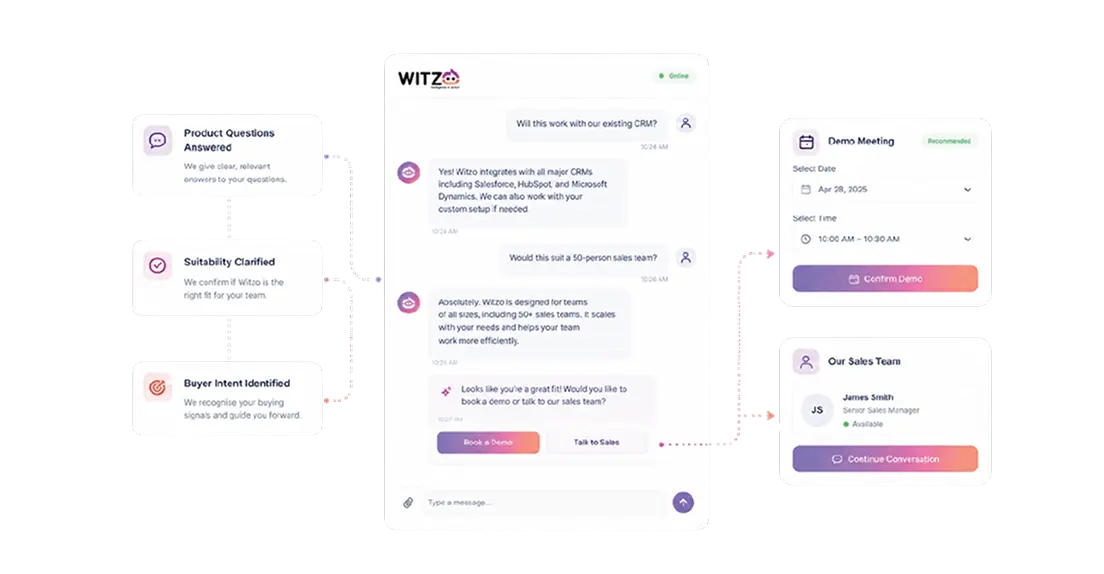 Demo-Led SaaS