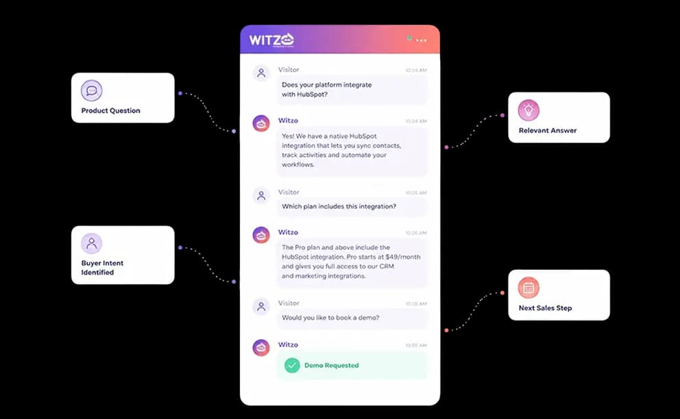 Automate Your WhatsApp Business