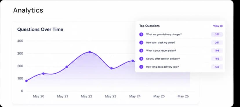 Analytics