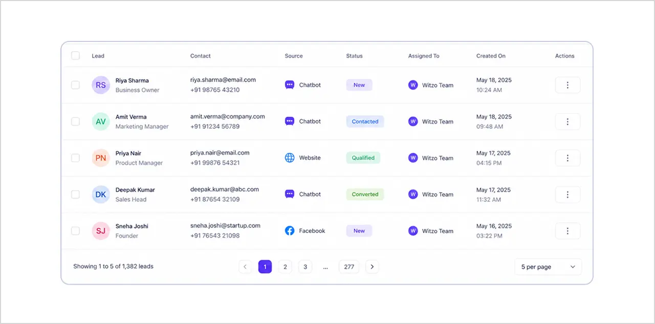One Dashboard for Everything
