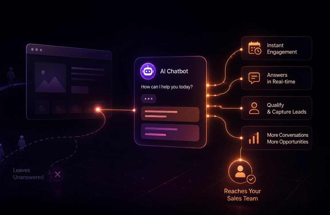 AI Sales Chatbot engaging website traffic