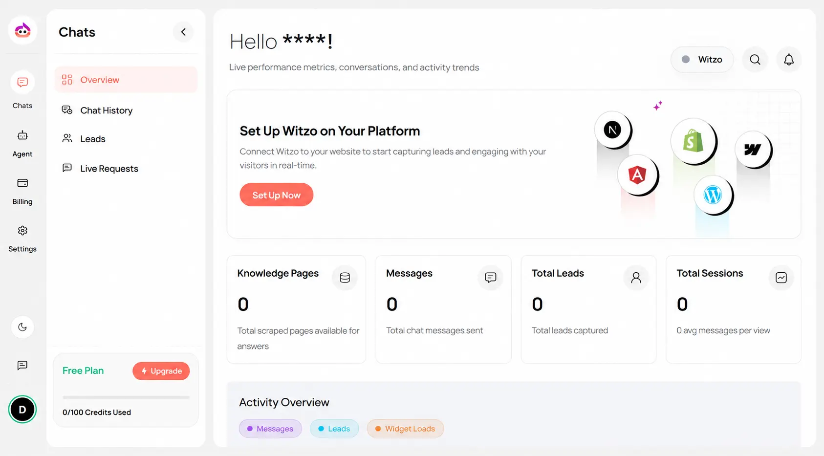 Click to zoom Access Your Dashboard